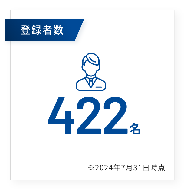 人材バンクの登録者数 422名（※2024年7月31日時点）