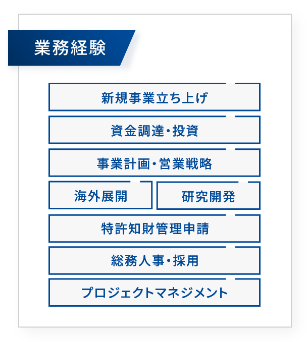 業務経験 新規事業立ち上げ 資金調達・投資 事業計画・営業戦略 海外展開 研究開発 特許知財管理申請 総務人事・採用 プロジェクトマネジメント